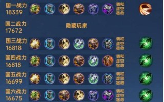 王者荣耀出装攻略（通过合理出装提升游戏胜率）