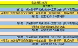 暴走大侠手游刷级攻略（怎样快速提升等级，打造强力角色，成为暴走大侠手游的顶尖玩家？）