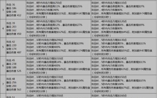 《剑灵手游红眼刷图加点攻略》（打造高效红眼刷图角色，攻略技巧大揭秘！）