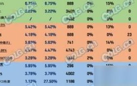 《DNF》1阶晦月宫阙：守卫正义的力量