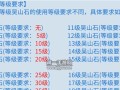 《倩女幽魂手游充能计划攻略》（充能计划助你成为顶级玩家，畅快战斗不断！）