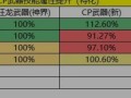 DNF剑魂攻略（深入解析最新剑魂版本的装备搭配，助你在游戏中脱颖而出）