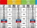 大话手游宝宝攻略（打造强大宝宝团队，征服大话手游世界）
