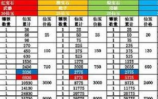 大话手游宝宝攻略（打造强大宝宝团队，征服大话手游世界）
