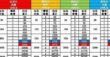 大话手游宝宝攻略(打造强大宝宝团队,征服大话手游世界) 大话手游宝宝攻略(打造强大宝宝团队,征服大话手游世界)