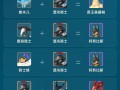 Dota1混沌骑士出装攻略（带你揭秘混沌骑士的最佳装备选择与策略）