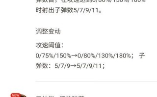 以法球马克出装攻略（掌握最新出装搭配，击败对手无往不胜！）