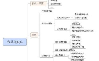 《阴阳师技能介绍攻略大全》（成为阴阳师大师的必备技能和策略）