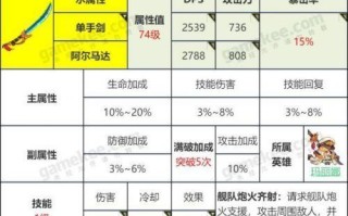 《坎公骑冠剑10-2星片全收集通关攻略》（一步步攻略，让你轻松获得10-2星片）