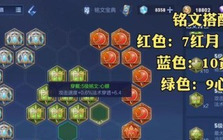 《英雄联盟梦魇出装攻略视频大全》（提升你的梦魇实力，从装备开始！）