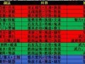 《像素魏蜀吴阵容怎么配兵种搭配方法详解》（以游戏《像素战争》为例，带你打造强力阵容）