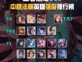 王者荣耀法师排行攻略（为你的法师英雄选择最佳装备，成为排行榜上的王者）