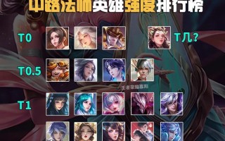 王者荣耀法师排行攻略（为你的法师英雄选择最佳装备，成为排行榜上的王者）