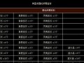 诛仙真仙装备强化的秘籍（探索真仙装备强化的关键步骤与技巧）