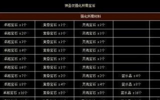 诛仙真仙装备强化的秘籍（探索真仙装备强化的关键步骤与技巧）
