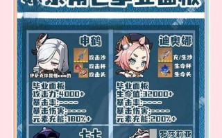 手游面板攻略（掌握面板技巧，成为手游高手）