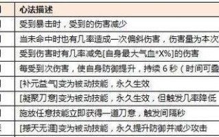 热血江湖手游快速练级攻略
