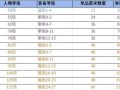 火影手游装备强化攻略，提升战斗力轻松无忧（掌握强化技巧，打造最强忍者装备）