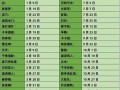 《火影忍者手游灵魂通关攻略》（打造最强忍者团队，轻松通关隐藏关卡）