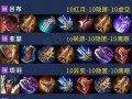 亚瑟攻略教程（掌握亚瑟出装攻略，成为无敌战神！）