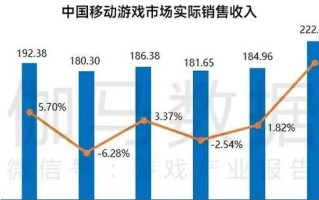 《天使之战出装铭文推荐攻略》（打造最强天使掌握攻略）