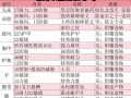 装备等级在魔兽世界中的重要性（探索装备等级的作用和影响力）