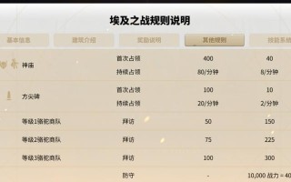 《觉醒之战手游单机版攻略大全》（助你在觉醒之战中稳步前进，掌握战斗技巧与策略！）