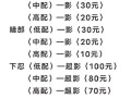 《火影忍者手游初级上分攻略》（战胜初级上分难题，轻松提升战绩）