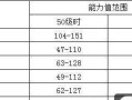 《攻略精灵宝可梦手游加点技巧》（掌握加点技巧，打造最强战队）