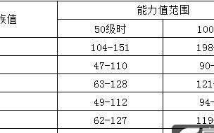 《攻略精灵宝可梦手游加点技巧》（掌握加点技巧，打造最强战队）