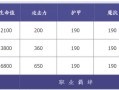 王者荣耀玄策出装攻略（永不言败，带你掌握玄策最强出装！）