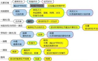 《探索神界原罪2技能的攻略及技巧》（揭秘神界原罪2中最有效的技能组合与用法）