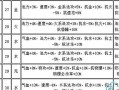 问道手游宝宝二转攻略（从菜鸟到高手，教你掌握宝宝二转的技巧）