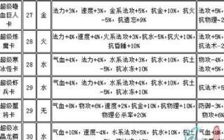 问道手游宝宝二转攻略（从菜鸟到高手，教你掌握宝宝二转的技巧）