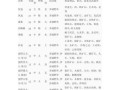 新天下无双怀旧版手游攻略（掌握最强战术，称霸乱世）