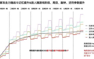 以只狼全技能获取攻略（成为无敌忍者的关键技能与策略）