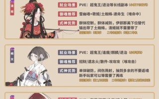 阴阳师斗技养成攻略手游