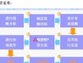 《掌握丧尸危机沙盘游戏的终极攻略》（胜利在握，丧尸退散，打造无敌团队的关键秘籍！）