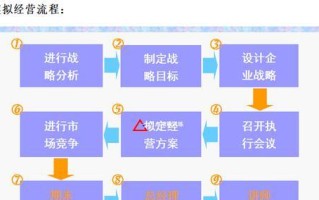 《掌握丧尸危机沙盘游戏的终极攻略》（胜利在握，丧尸退散，打造无敌团队的关键秘籍！）