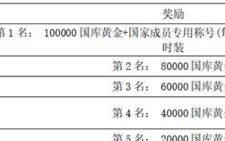 成为世界OL大师的攻略指南（从菜鸟到高手，一步步揭秘最强玩家的秘密）