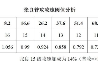 《张良出装细节详细攻略》（掌握张良的装备搭配，成就千里之隔）