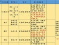 传奇手游铭文攻略（揭秘传奇手游铭文系统的奥秘，助你成为顶尖战士！）