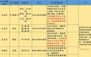 传奇手游铭文攻略（揭秘传奇手游铭文系统的奥秘，助你成为顶尖战士！）