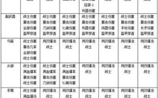 传统刺客出装铭文攻略（打造无敌刺客，一刀秒杀敌人）