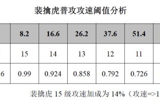 《裴擒虎出装策略攻略最新》（打造无敌战神，尽显英勇之姿）