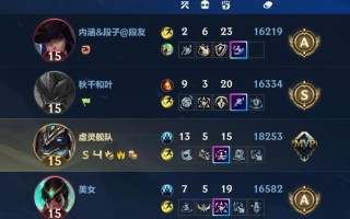 狗头AP出装与攻略（掌握狗头AP出装的关键技巧，成为无敌的团队核心）