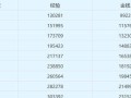 梦幻手游生化攻略（揭秘梦幻手游生化攻略，让你在游戏中无敌！）