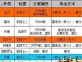大话手游仙族孩子攻略（绝对不能错过的仙族孩子培养策略，助你成为顶尖玩家！）