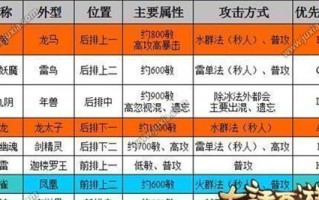 大话手游仙族孩子攻略（绝对不能错过的仙族孩子培养策略，助你成为顶尖玩家！）