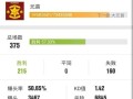 《屠龙之怒攻略大全》（手游屠龙之怒攻略分享，助你快速成为顶尖玩家！）